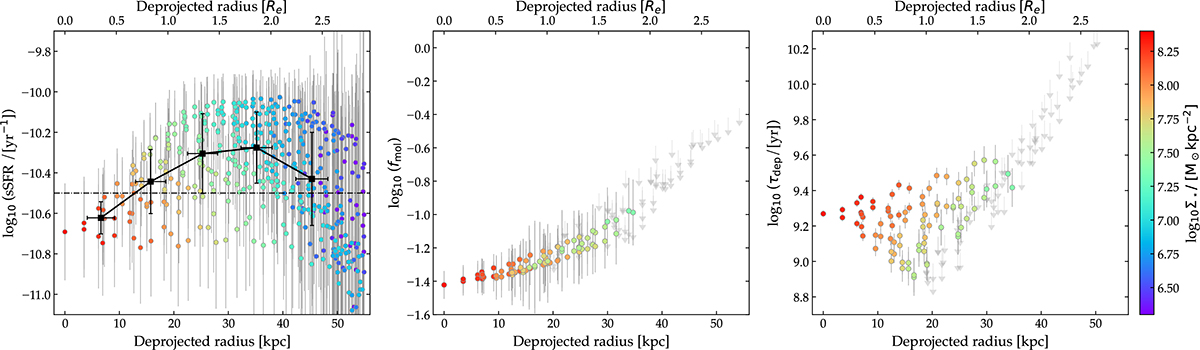 Fig. 6. Refer to the following caption and surrounding text.