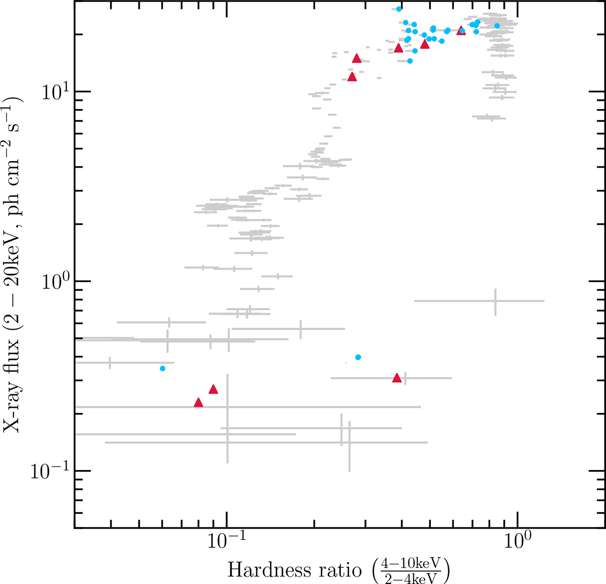 Fig. 2. Refer to the following caption and surrounding text.