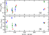 Thumbnail: Fig. 5. Refer to the following caption and surrounding text.