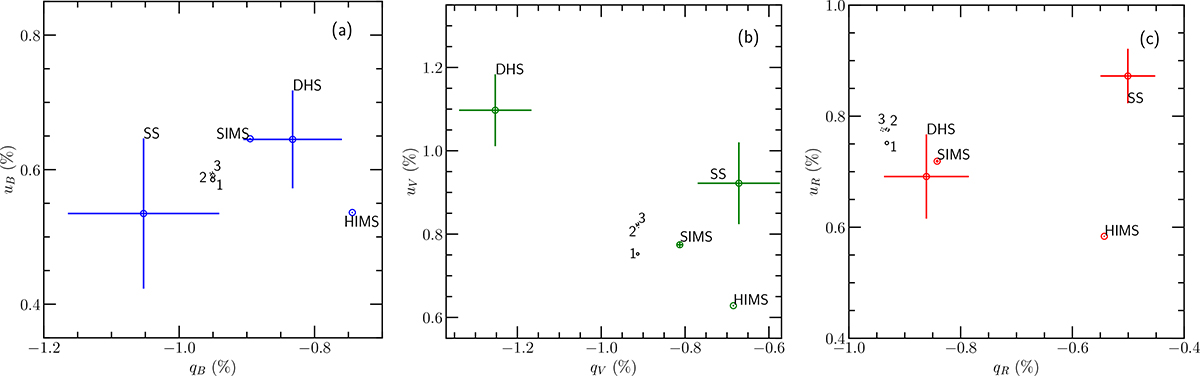Fig. 9. Refer to the following caption and surrounding text.