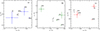 Thumbnail: Fig. 9. Refer to the following caption and surrounding text.