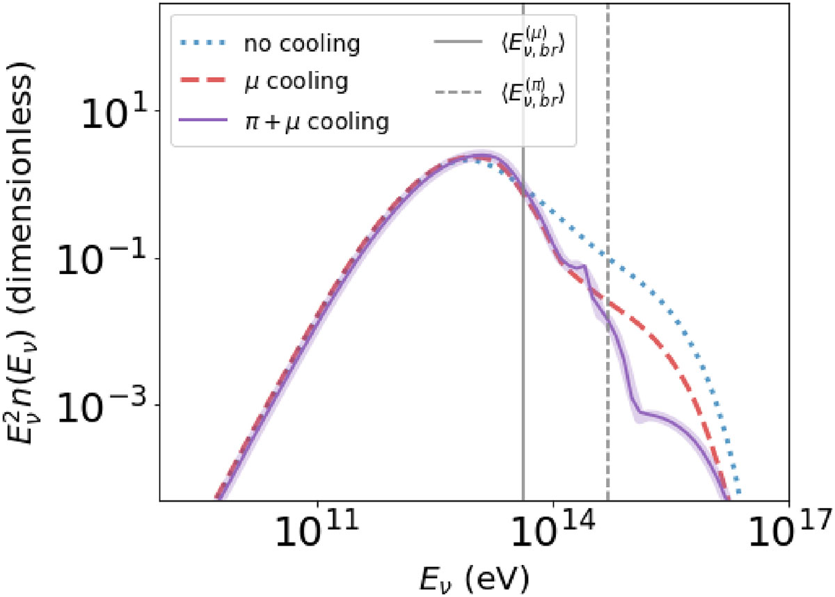 Fig. A.2. Refer to the following caption and surrounding text.