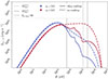 Thumbnail: Fig. B.1. Refer to the following caption and surrounding text.