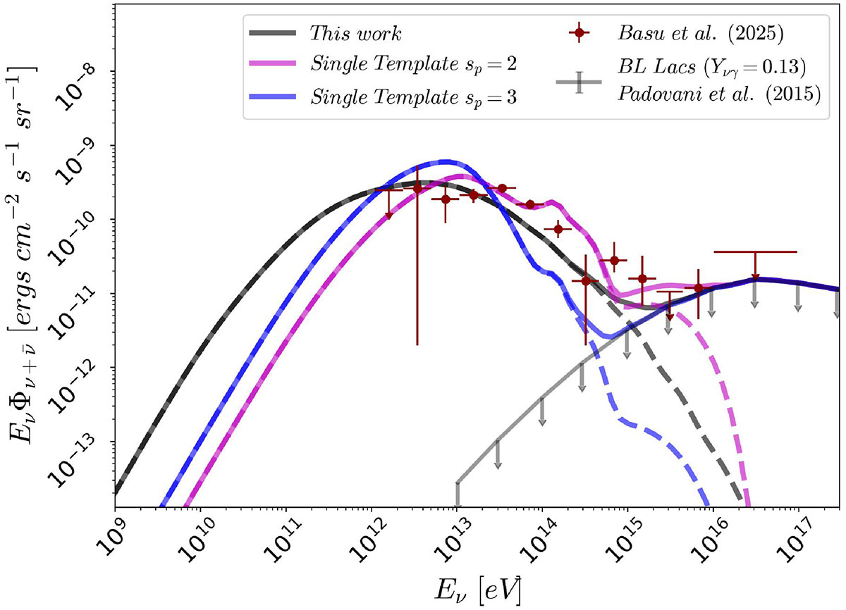 Fig. B.2. Refer to the following caption and surrounding text.