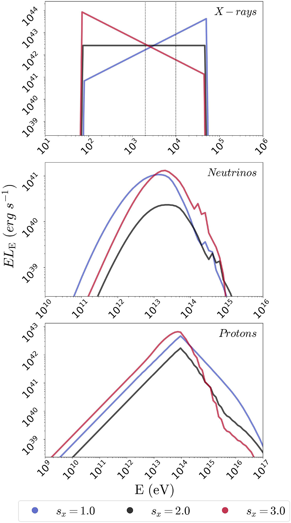 Fig. B.3. Refer to the following caption and surrounding text.