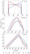 Thumbnail: Fig. B.3. Refer to the following caption and surrounding text.