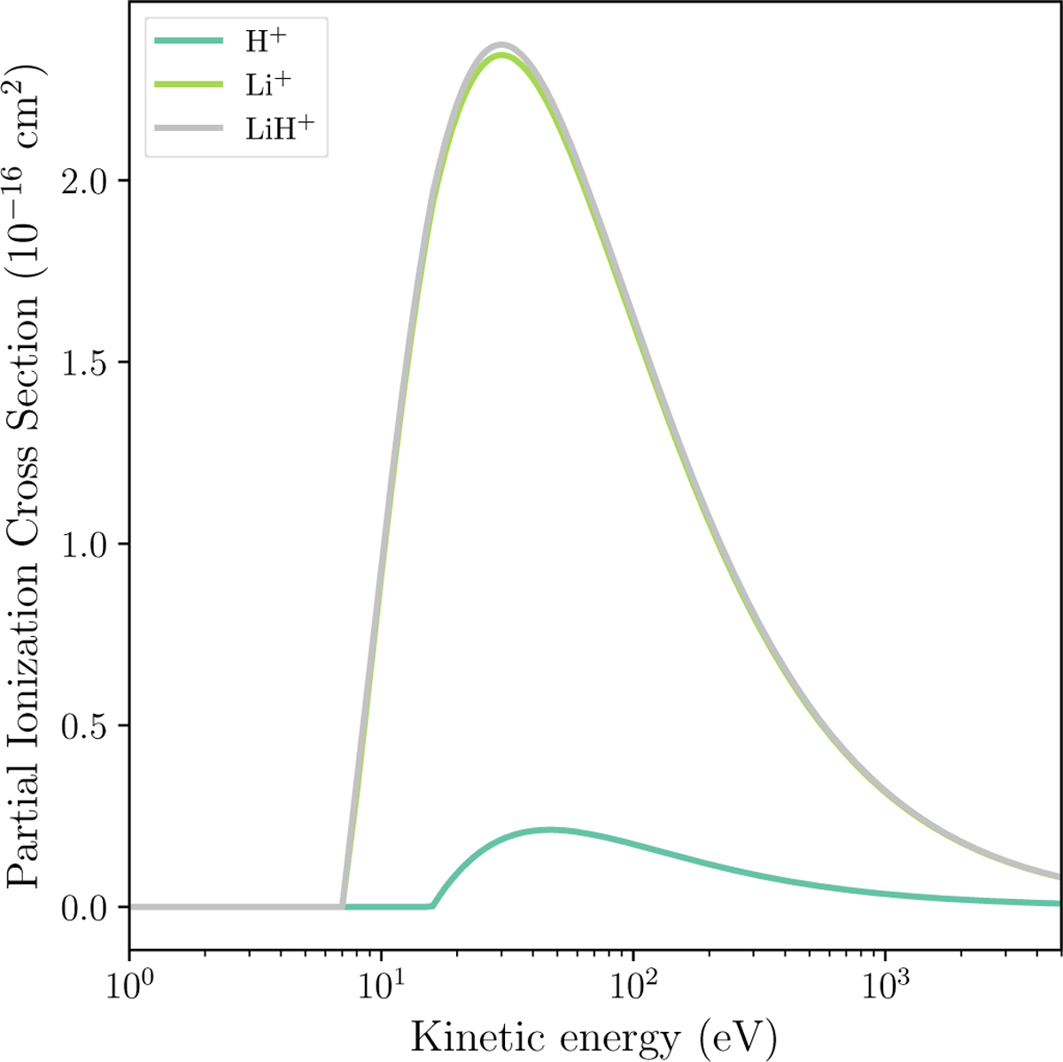 Fig. 7 Refer to the following caption and surrounding text.