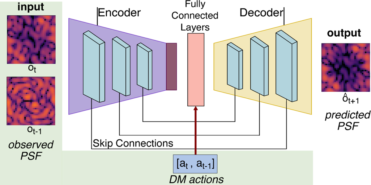 Fig. 2 Refer to the following caption and surrounding text.