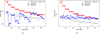 Thumbnail: Fig. 8 Refer to the following caption and surrounding text.