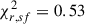 Mathematical equation: $ \chi^{2}_{r,sf} = 0.53 $