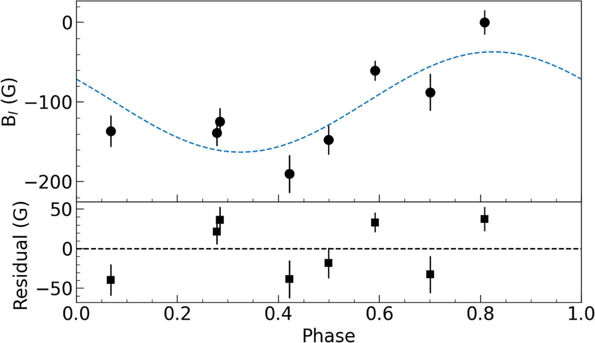 Fig. 10. Refer to the following caption and surrounding text.