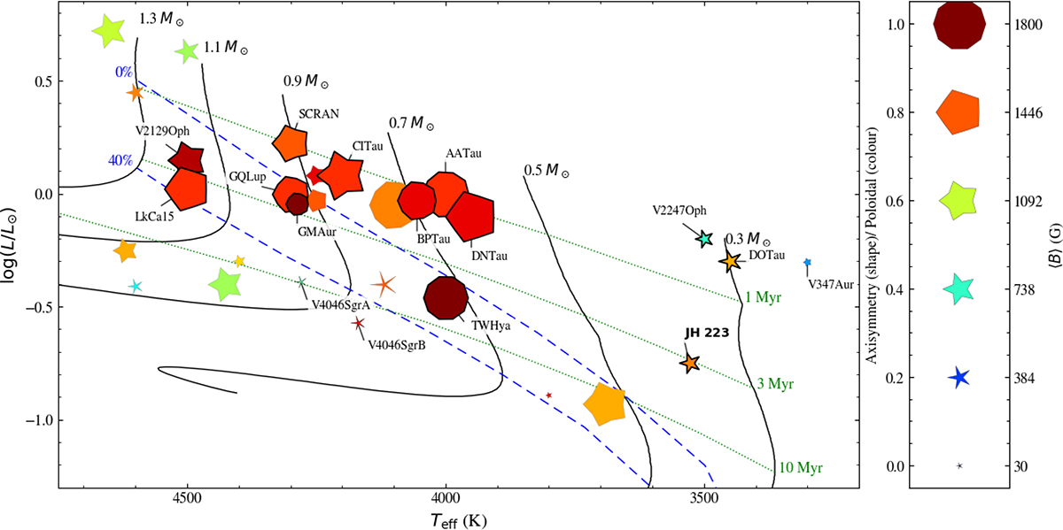 Fig. 14. Refer to the following caption and surrounding text.