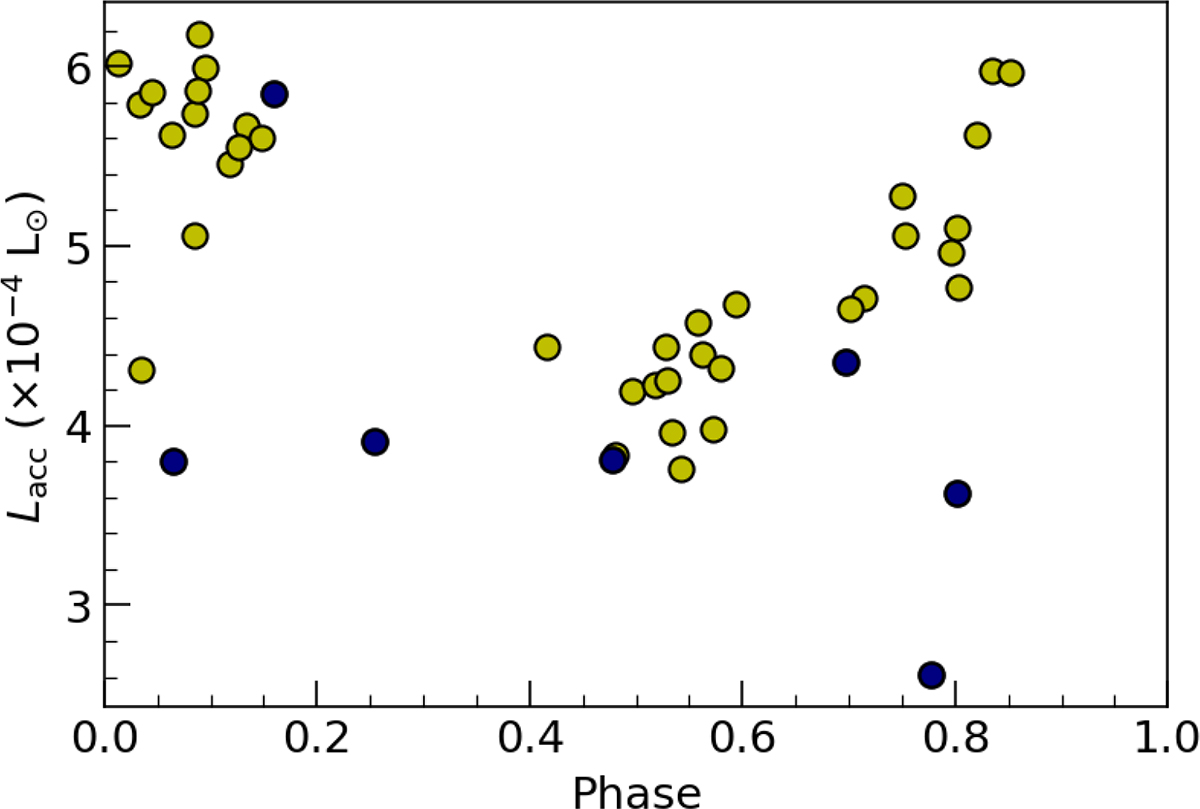 Fig. B.3. Refer to the following caption and surrounding text.