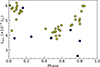 Thumbnail: Fig. B.3. Refer to the following caption and surrounding text.