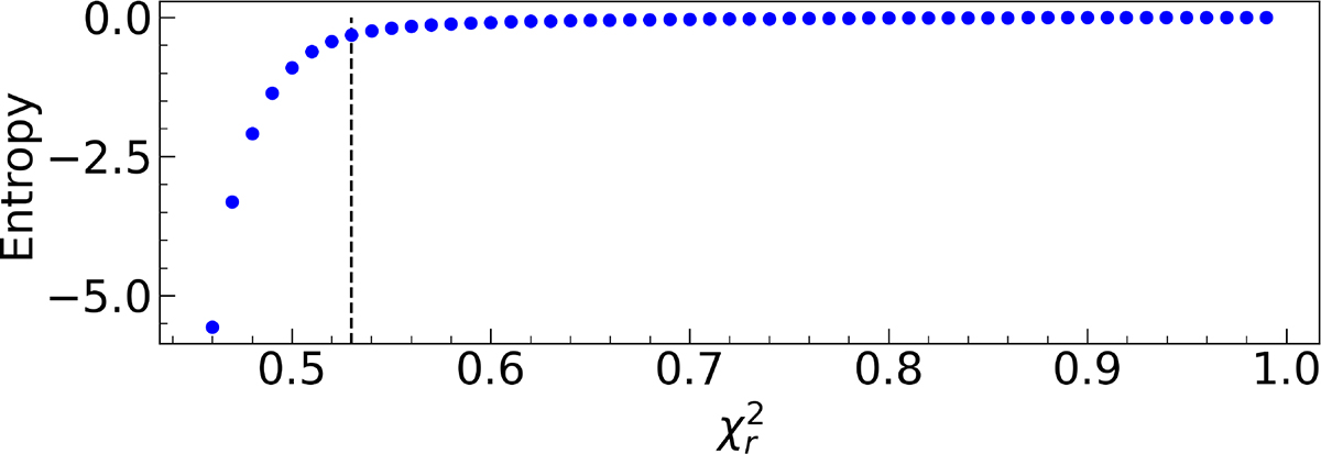 Fig. C.1. Refer to the following caption and surrounding text.