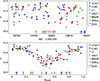Thumbnail: Fig. 2. Refer to the following caption and surrounding text.