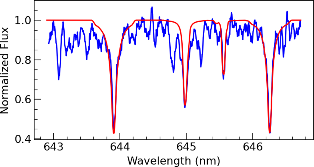 Fig. 6. Refer to the following caption and surrounding text.