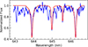 Thumbnail: Fig. 6. Refer to the following caption and surrounding text.