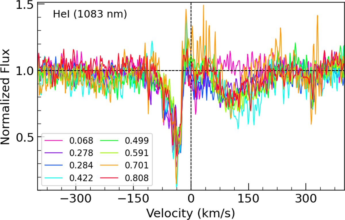Fig. 8. Refer to the following caption and surrounding text.