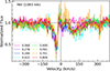 Thumbnail: Fig. 8. Refer to the following caption and surrounding text.