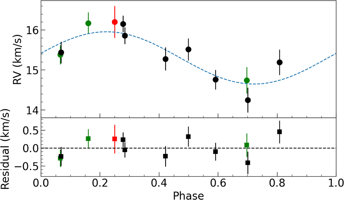 Fig. 9. Refer to the following caption and surrounding text.
