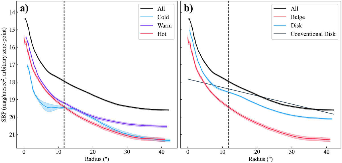 Fig. A.6. Refer to the following caption and surrounding text.