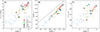 Thumbnail: Fig. 2. Refer to the following caption and surrounding text.