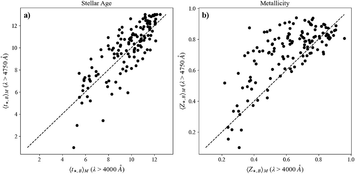 Fig. 4. Refer to the following caption and surrounding text.