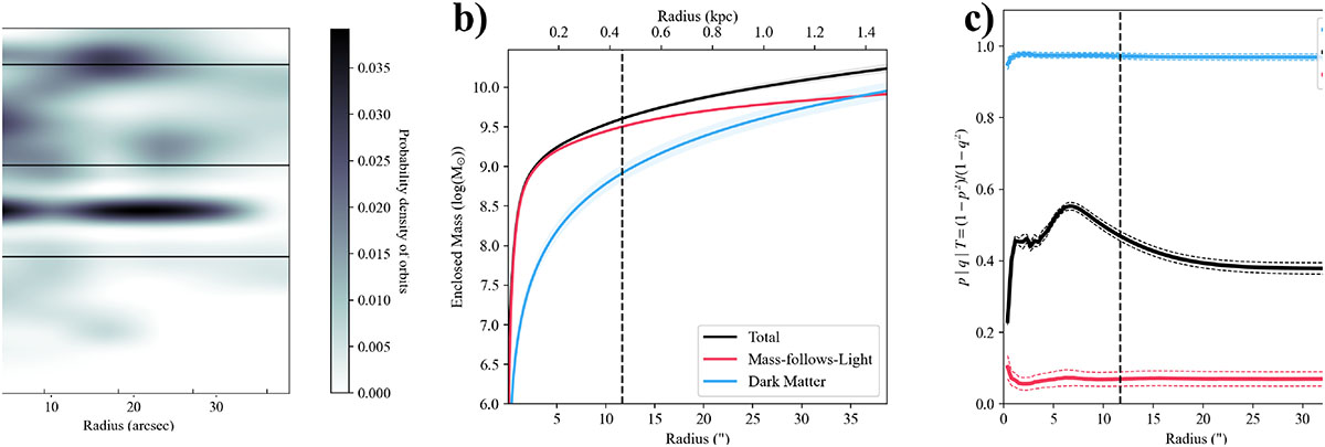 Fig. A.3. Refer to the following caption and surrounding text.