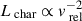 Mathematical equation: $ L_{\text{ char}} \propto v_{\text{ rel}}^{-2} $