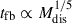 Mathematical equation: $ t_{\mathrm{fb}} \propto M_{\mathrm{dis}}^{1/5} $