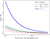 Thumbnail: Fig. 5. Refer to the following caption and surrounding text.
