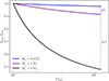 Thumbnail: Fig. 7. Refer to the following caption and surrounding text.