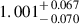 Mathematical equation: $ 1.001^{\mathstrut+\,0.067}_{\mathstrut-\,0.070} $