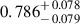 Mathematical equation: $ 0.786^{\mathstrut+\,0.078}_{\mathstrut-\,0.079} $