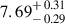 Mathematical equation: $ 7.69^{\mathstrut+\,0.31}_{\mathstrut-\,0.29} $