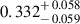 Mathematical equation: $ 0.332^{\mathstrut+\,0.058}_{\mathstrut-\,0.059} $