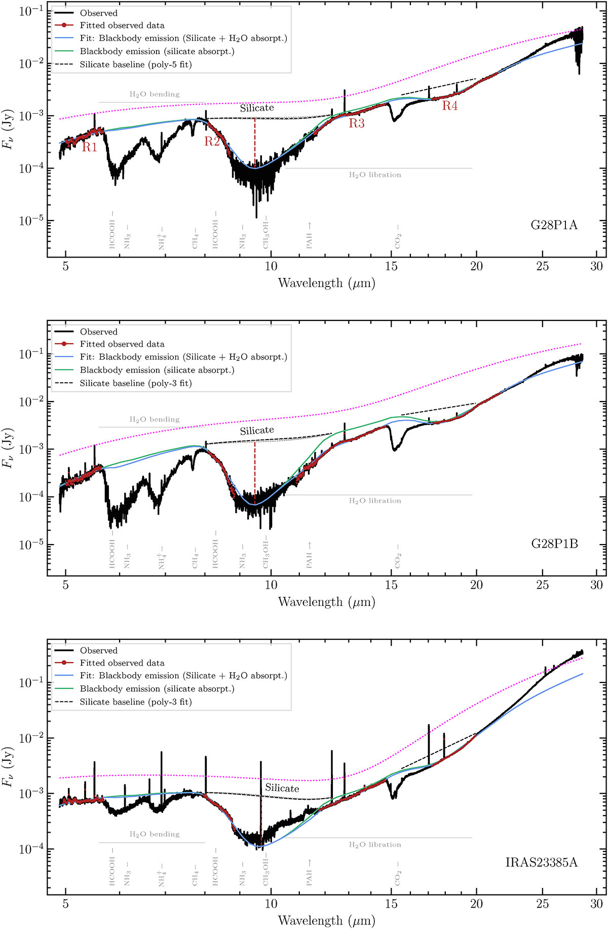 Fig. A.6. Refer to the following caption and surrounding text.