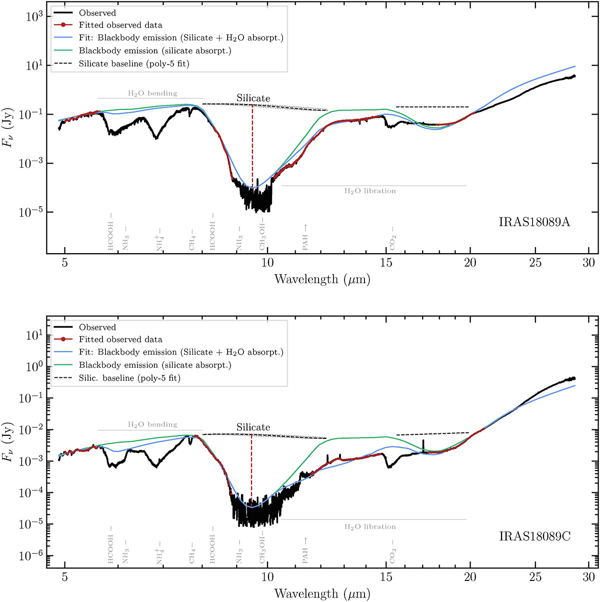 Fig. A.7. Refer to the following caption and surrounding text.