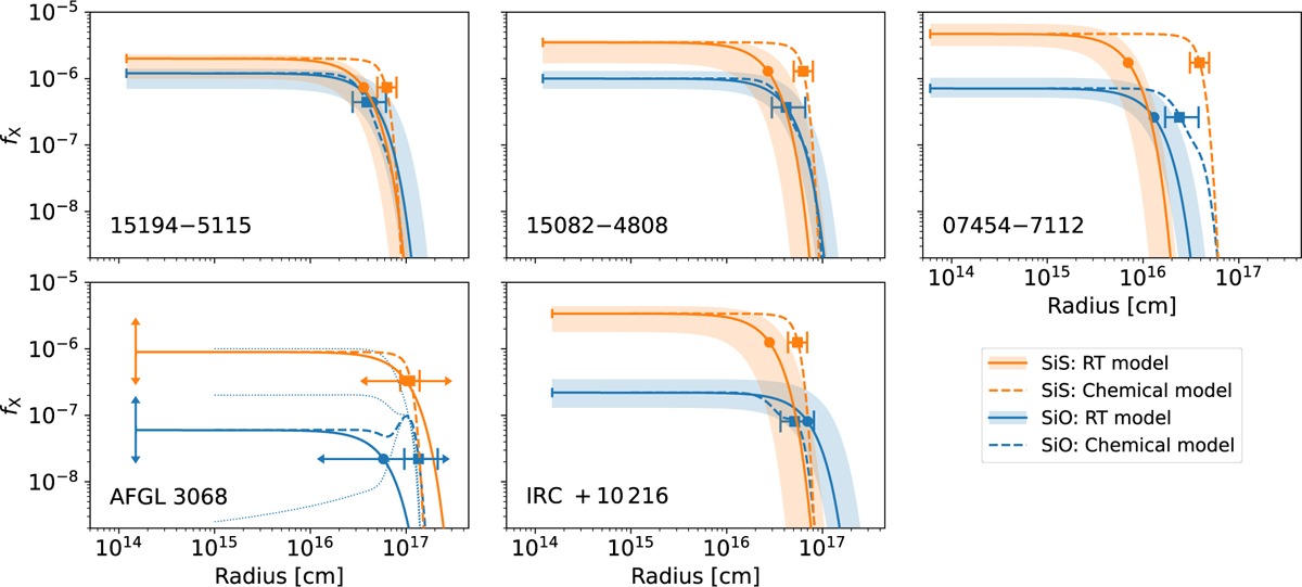 Fig. 10 Refer to the following caption and surrounding text.