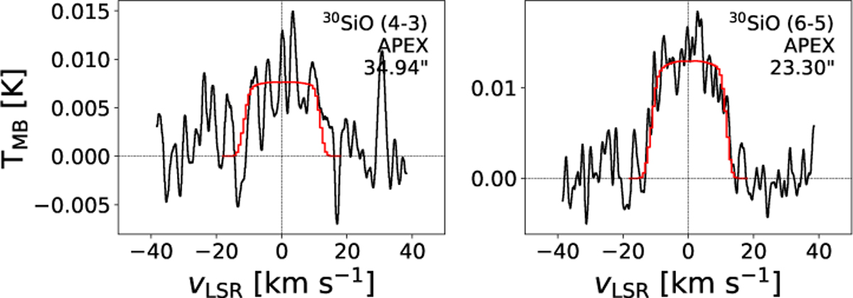 Fig. B.8 Refer to the following caption and surrounding text.