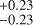 Mathematical equation: $^{+0.23}_{-0.23}$