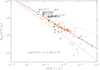 Thumbnail: Fig. 11. Refer to the following caption and surrounding text.