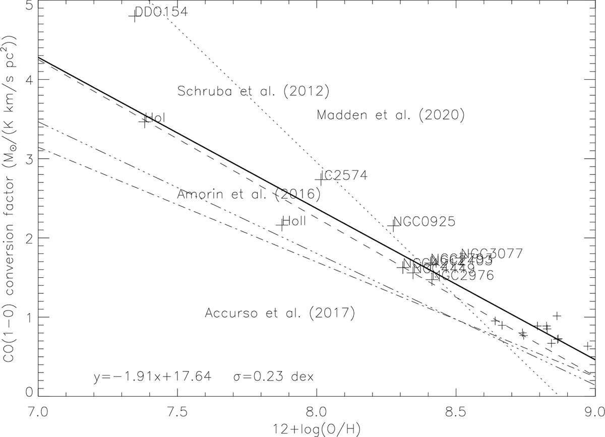 Fig. 7. Refer to the following caption and surrounding text.