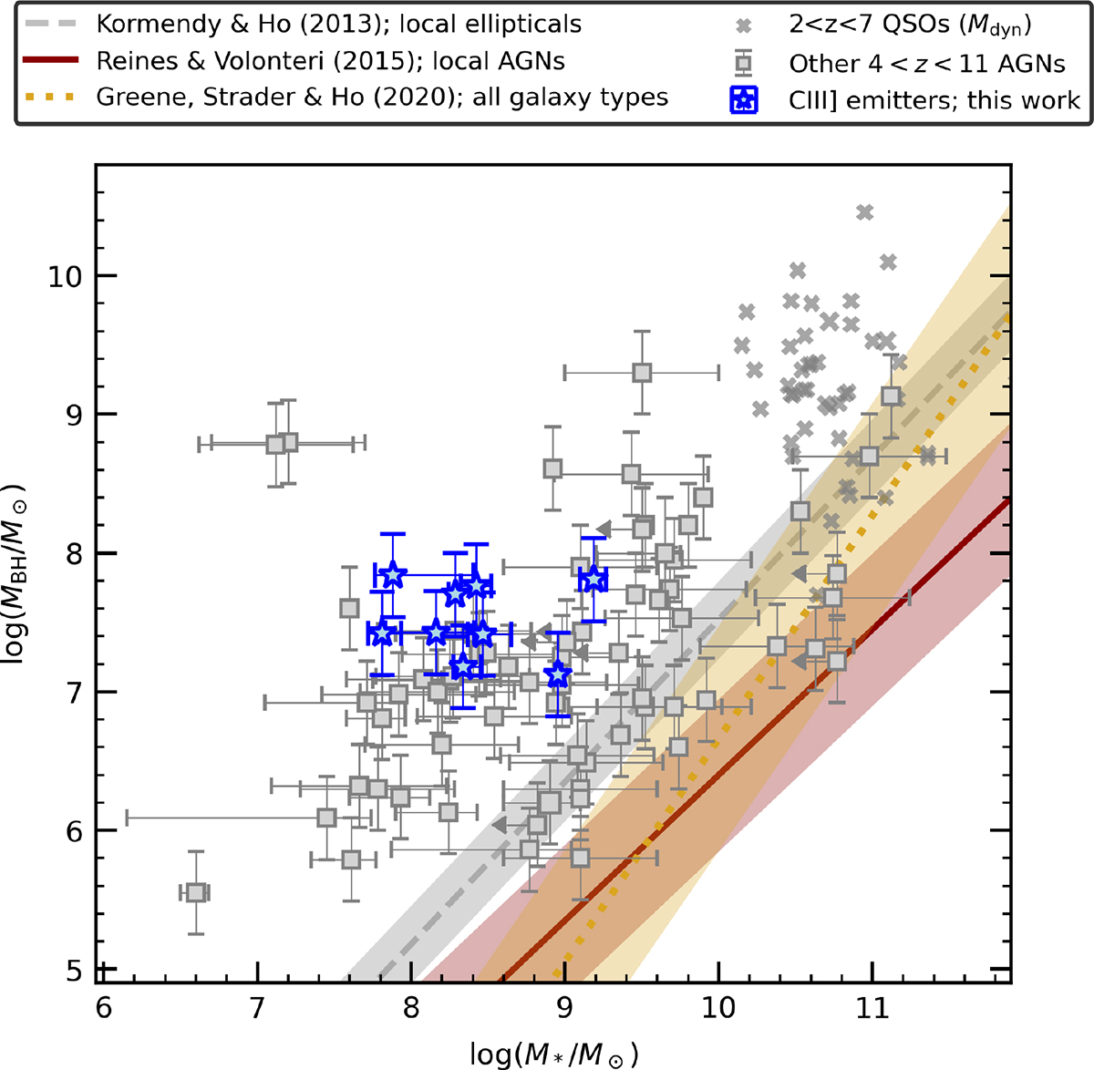 Fig. 7. Refer to the following caption and surrounding text.