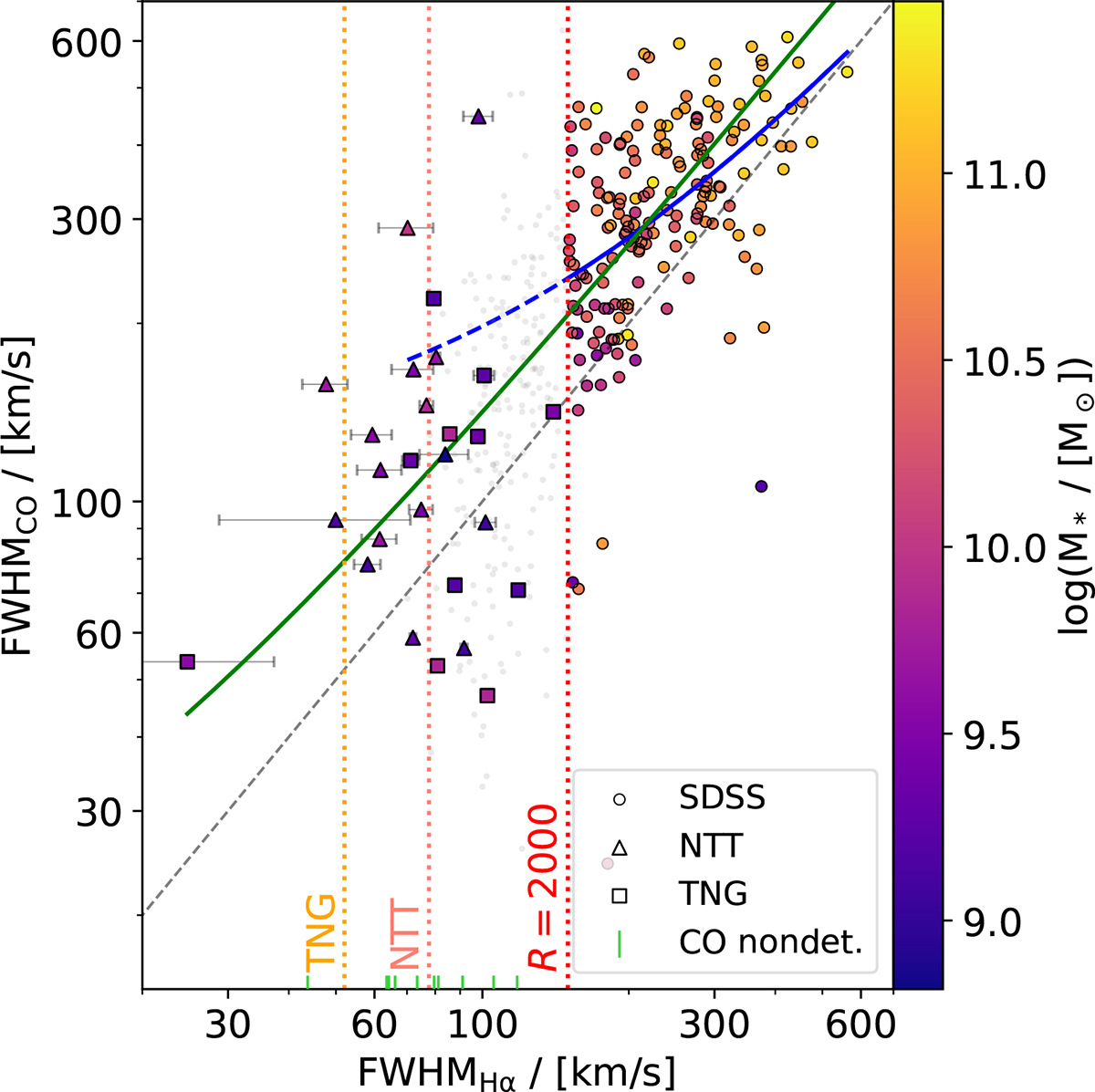 Fig. 4. Refer to the following caption and surrounding text.