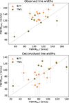 Thumbnail: Fig. 7. Refer to the following caption and surrounding text.