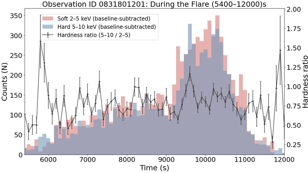 Fig. 4. Refer to the following caption and surrounding text.