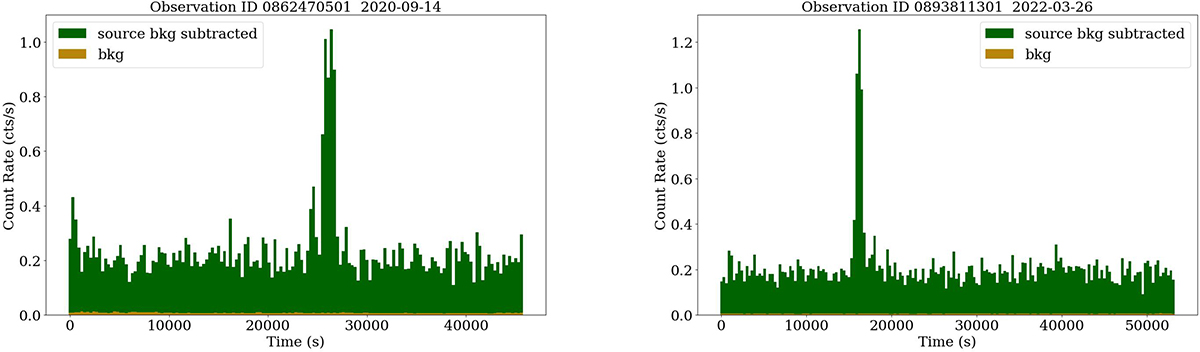 Fig. A.2. Refer to the following caption and surrounding text.