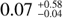 Mathematical equation: $0.07^{+0.58}_{-0.04}$